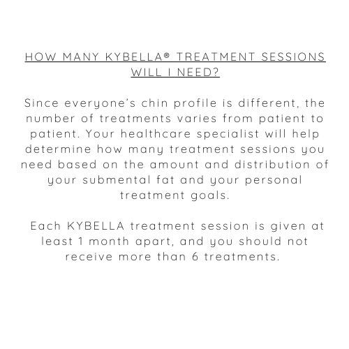 Kybella7 | Well House - Wellness and Aesthetic Services